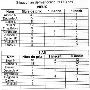 Apres st yriex