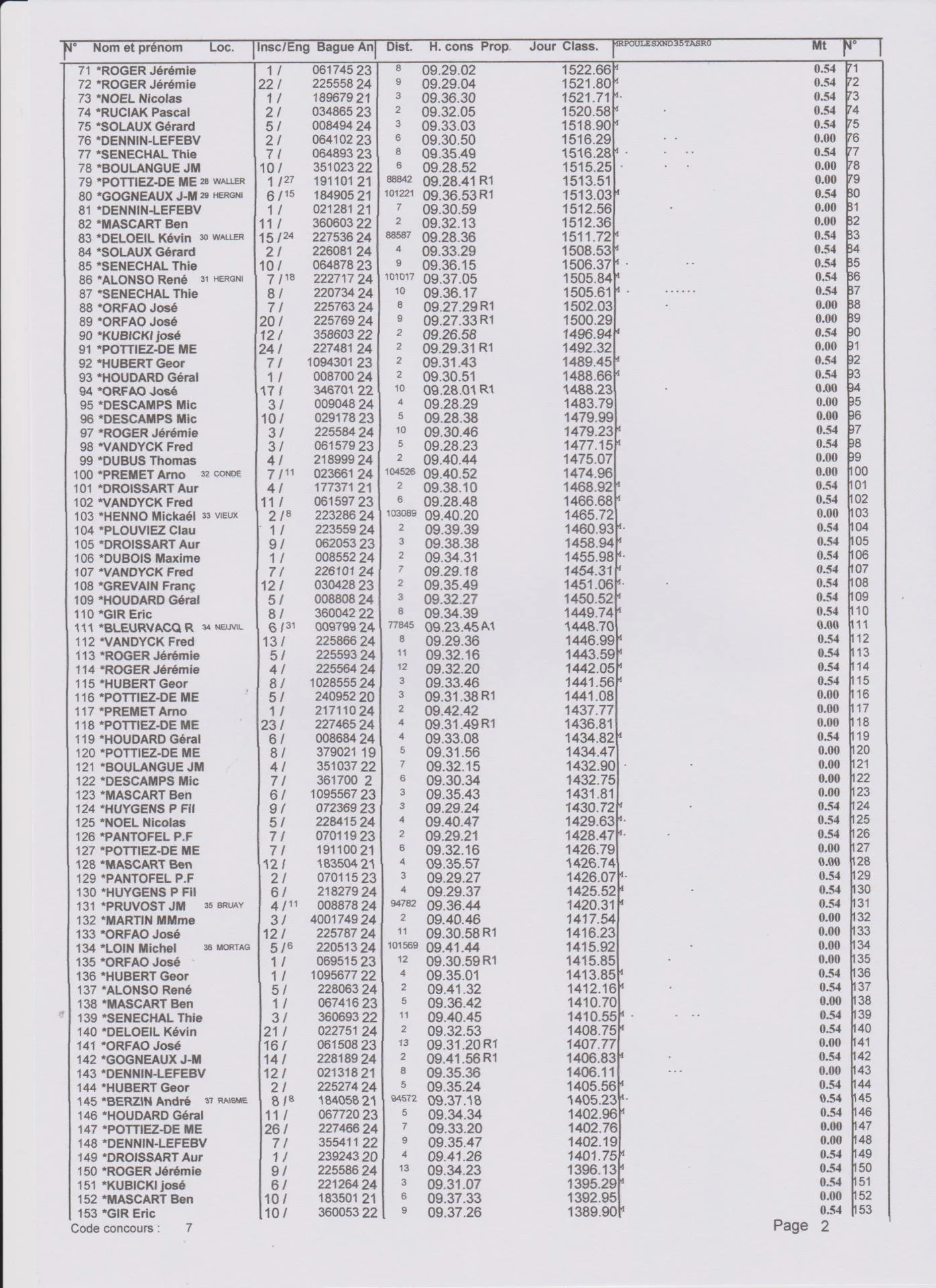 Numerisation 20260413 3