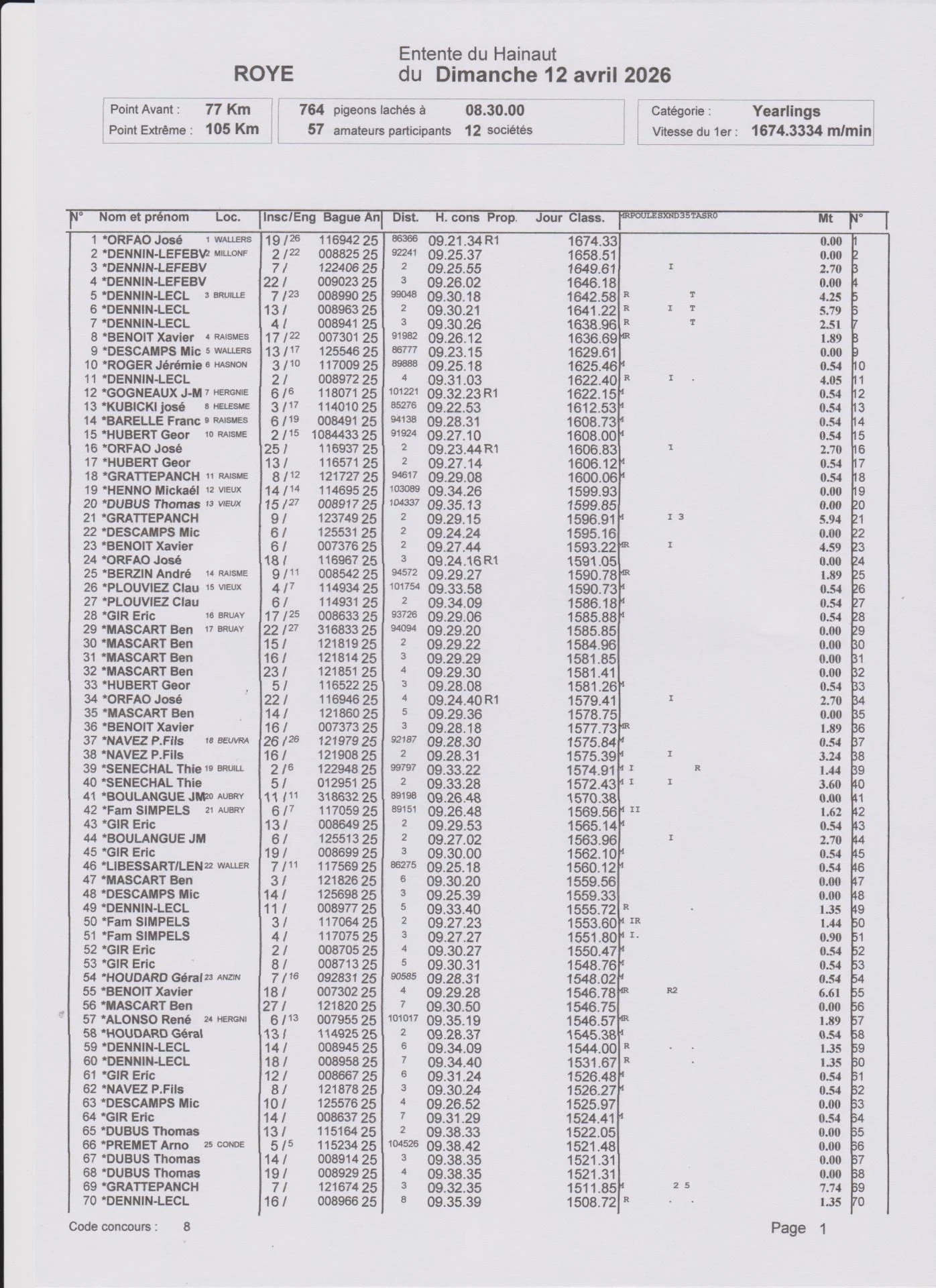 Numerisation 20260413 7