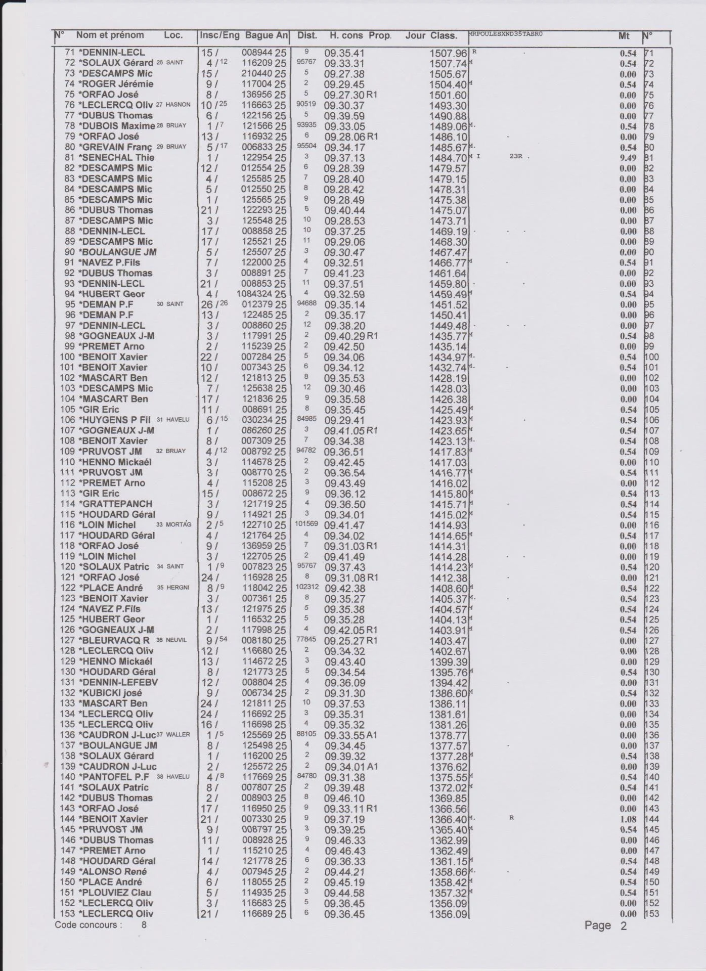 Numerisation 20260413 8 1