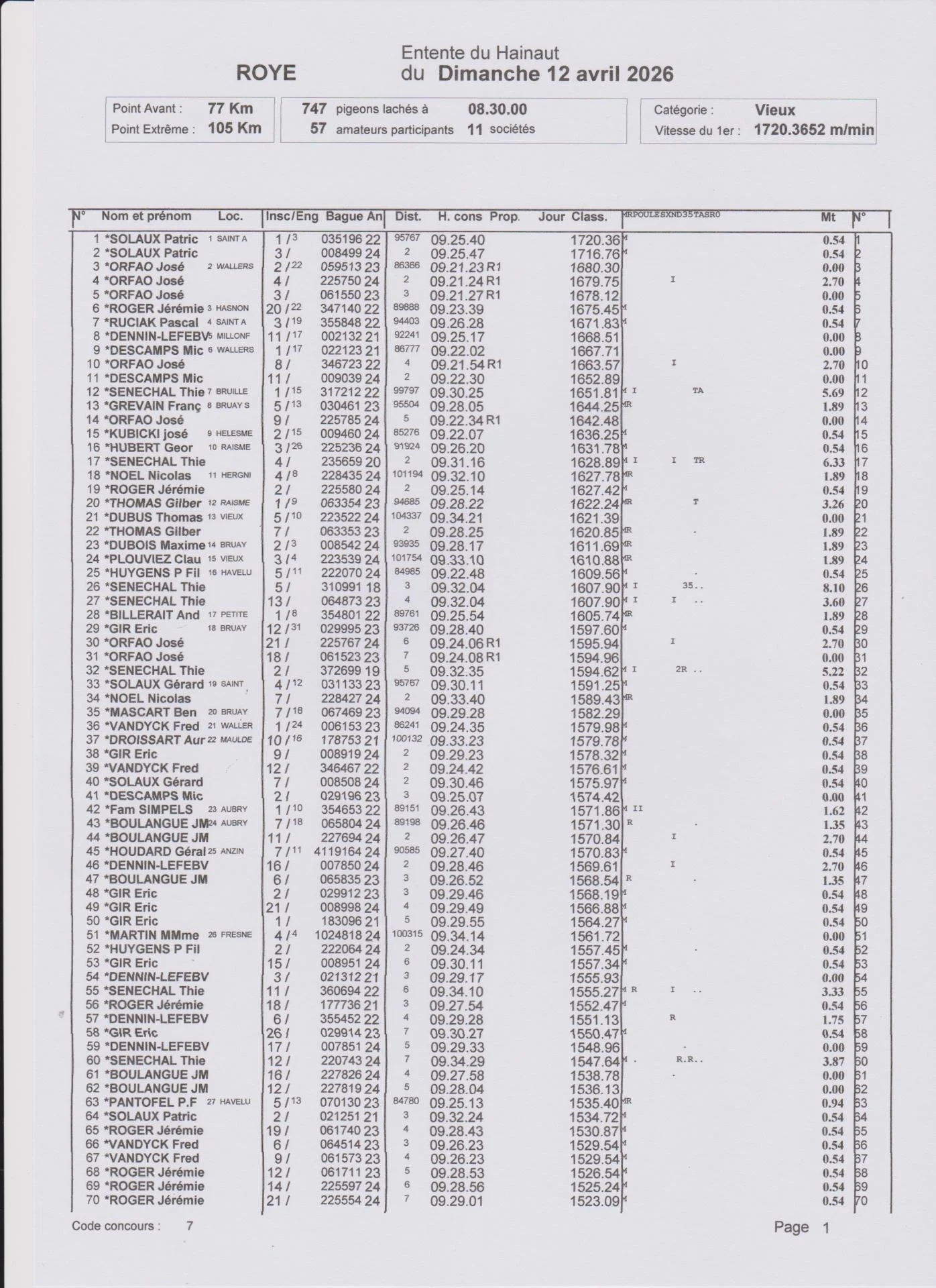 Numerisation 20260413
