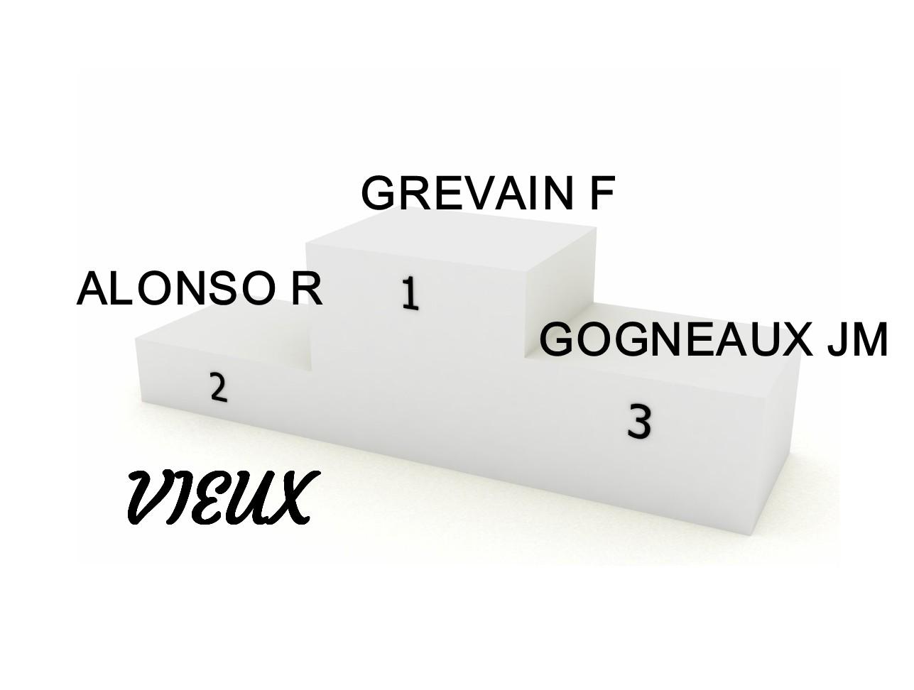 Treignac